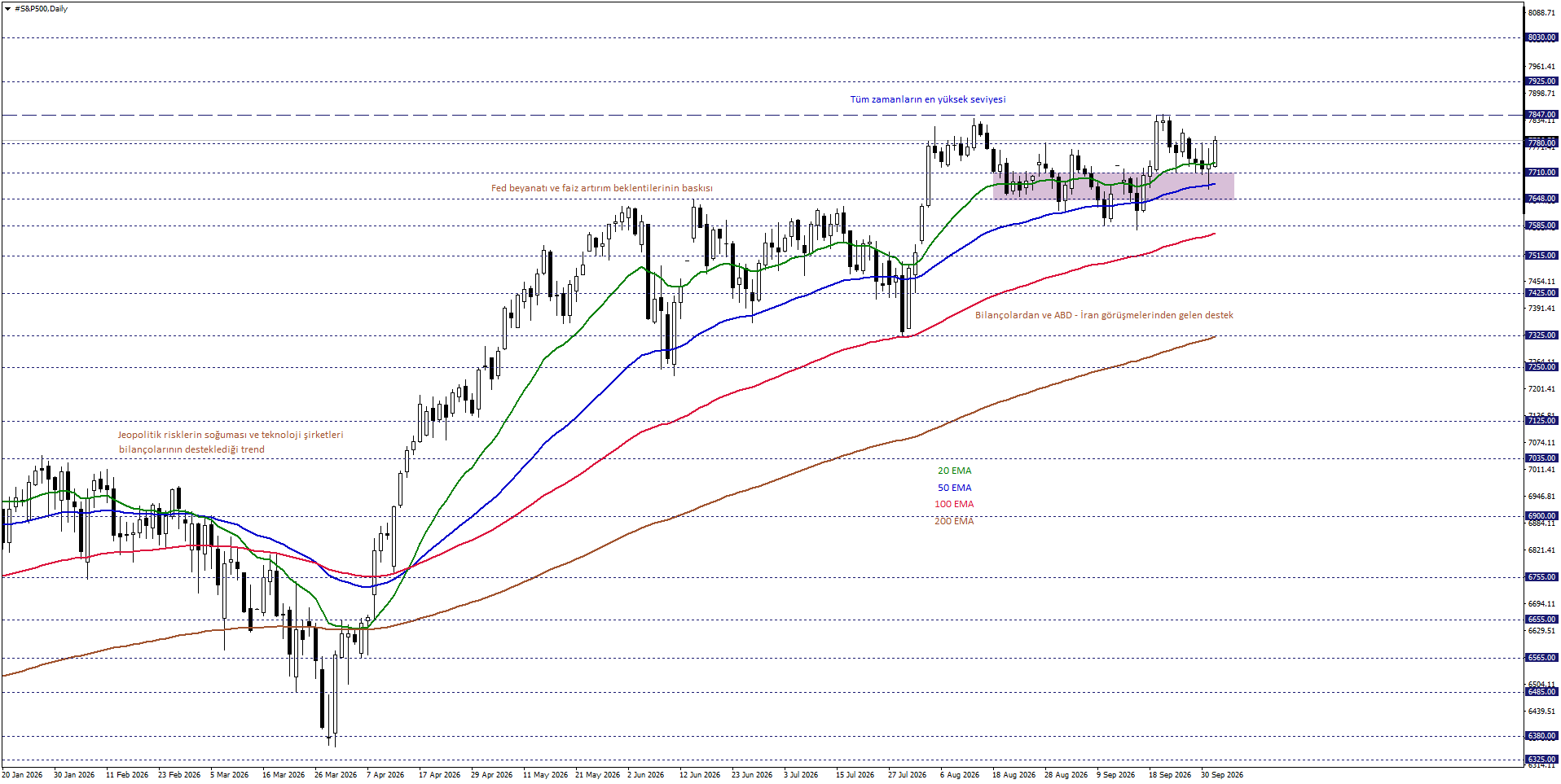 S&P500