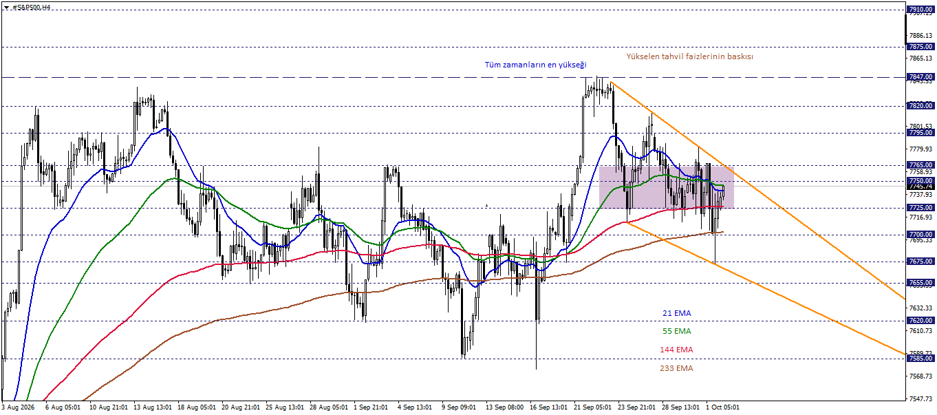 S&P500