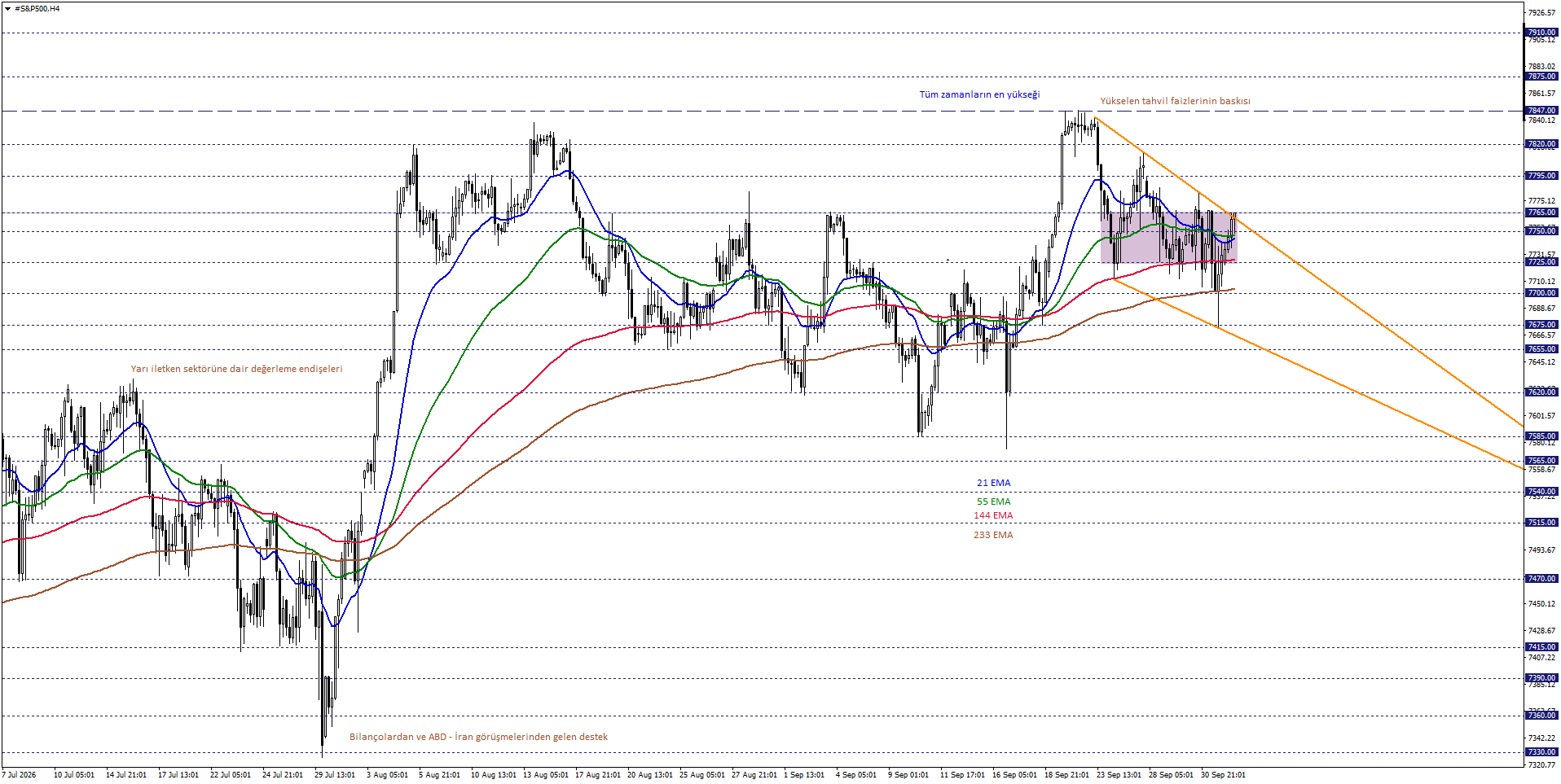 S&P500