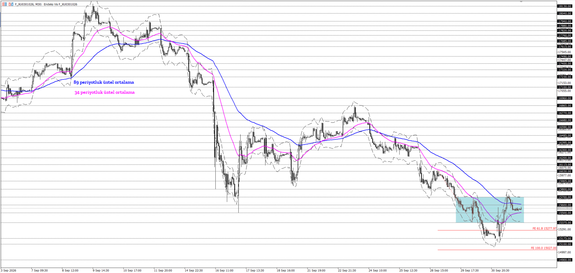 BİST30 KONTRATI (VİOP)