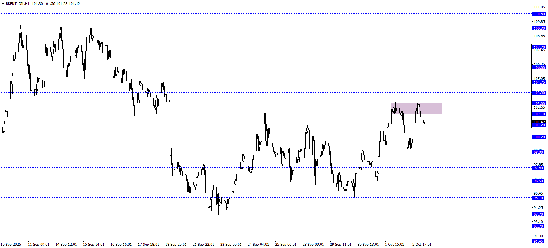 BRENT PETROL