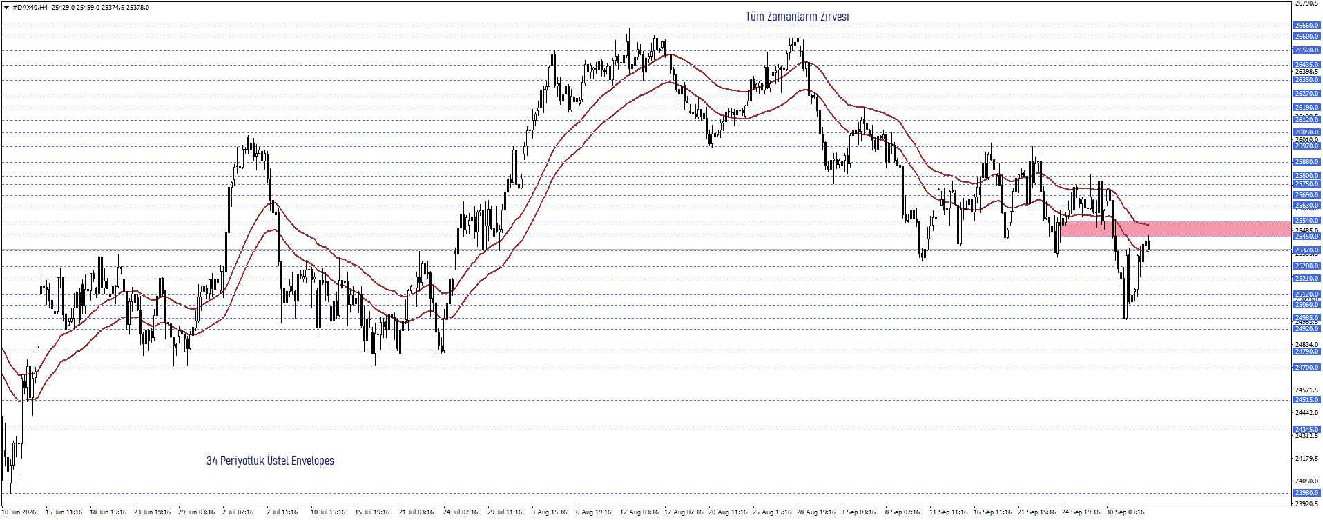 DAX40