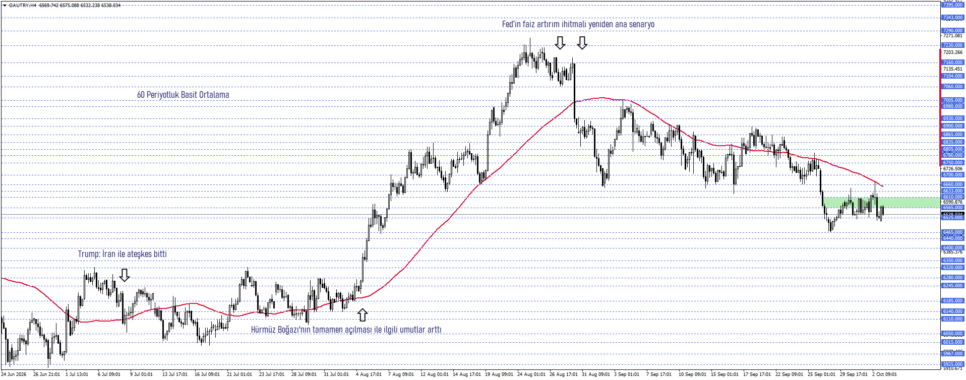 GRAM ALTIN