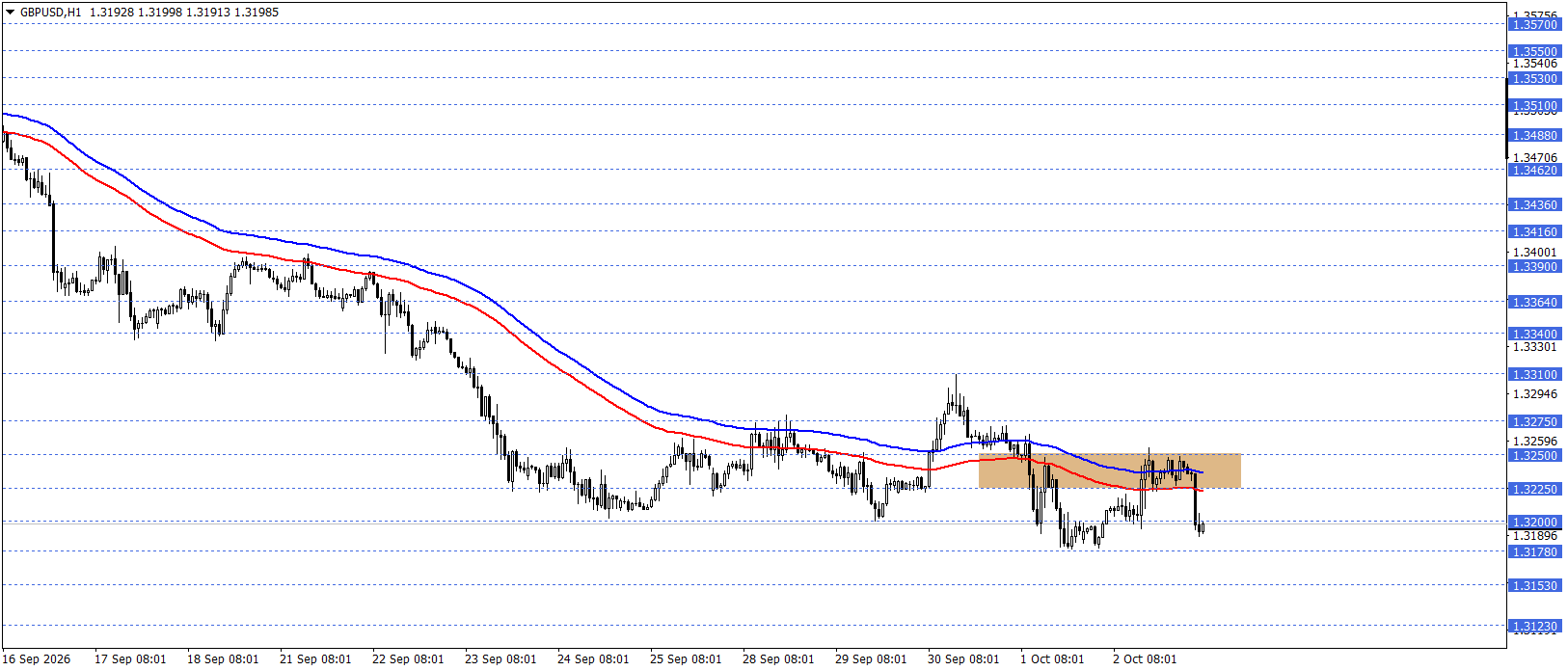 GBPUSD