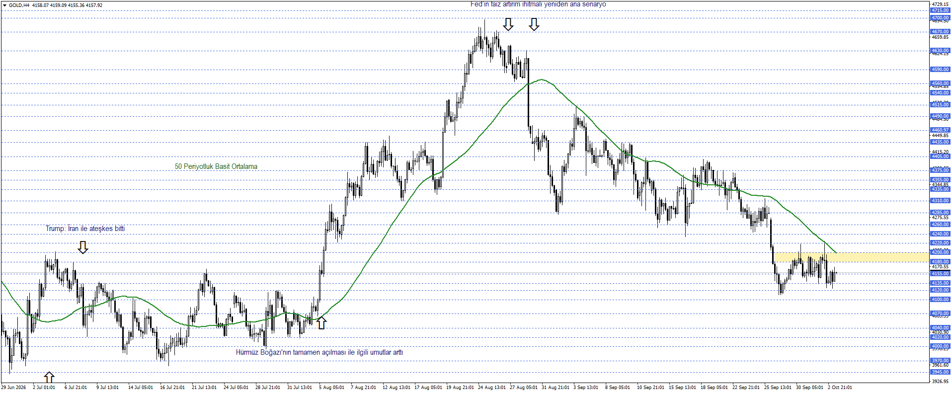 ONS ALTIN