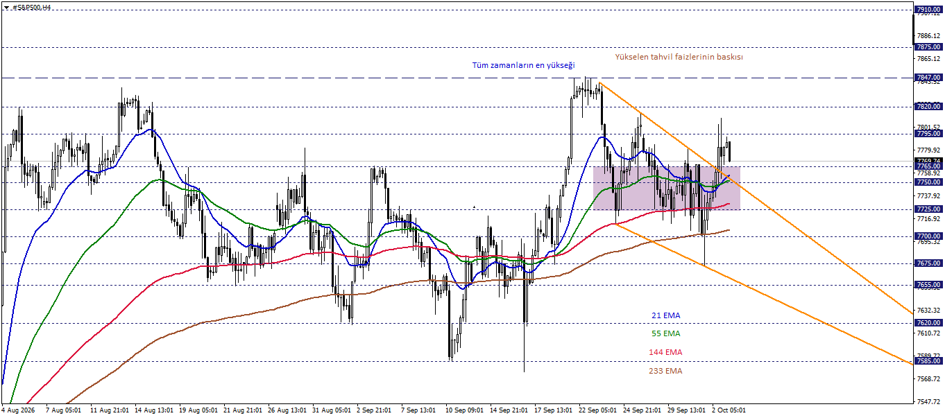 S&P500