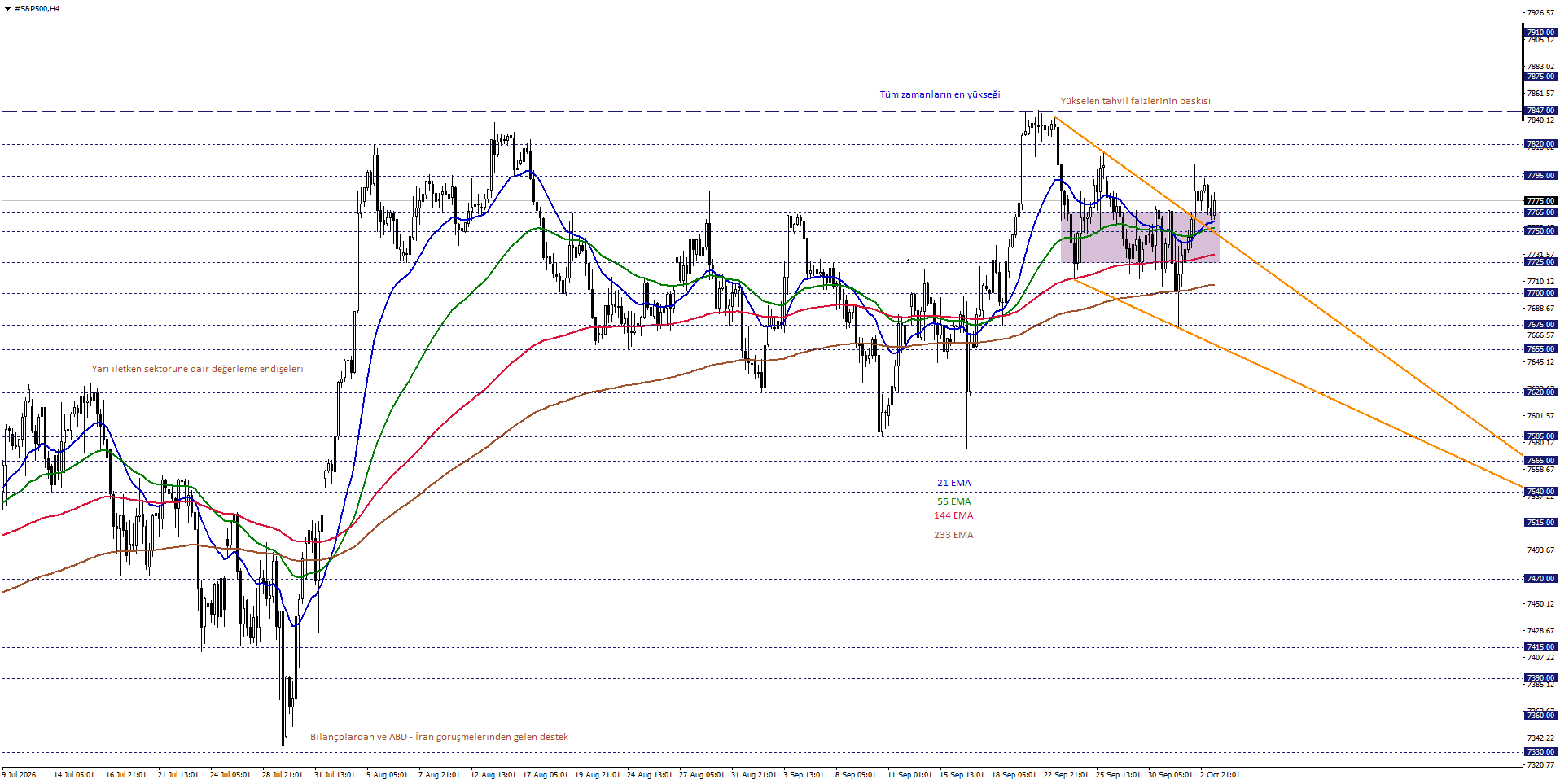 S&P500