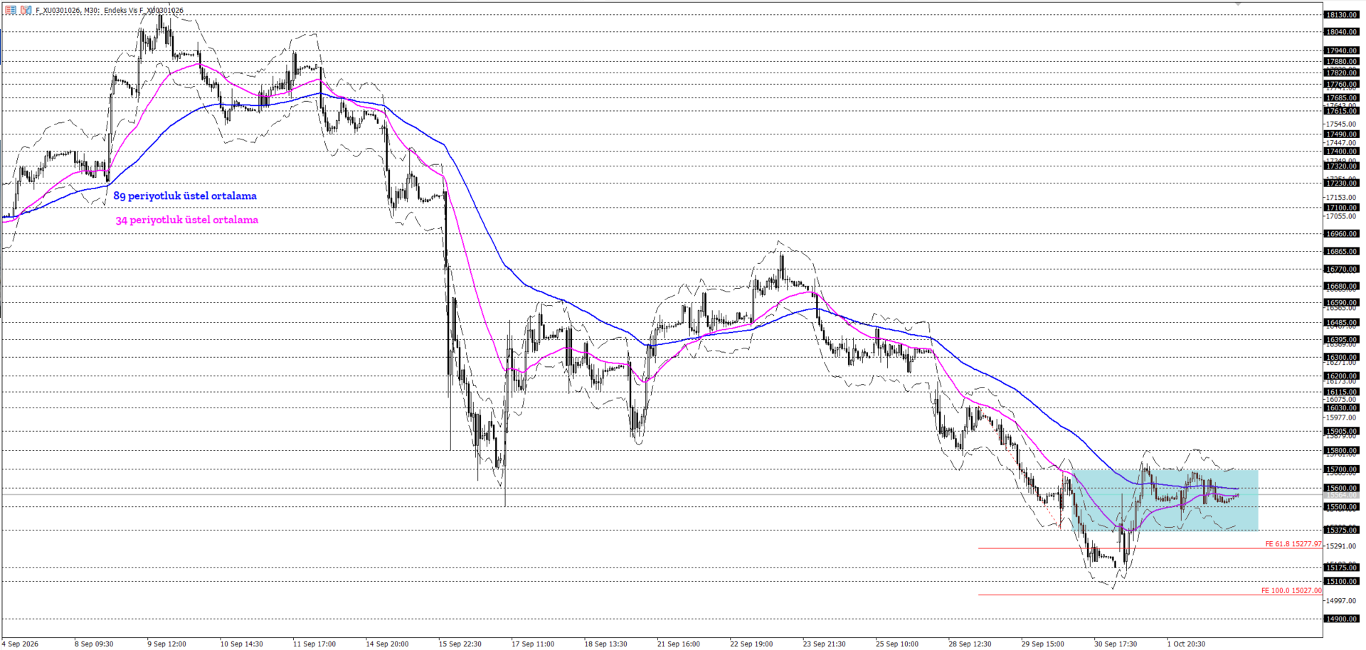 BİST30 KONTRATI (VİOP)