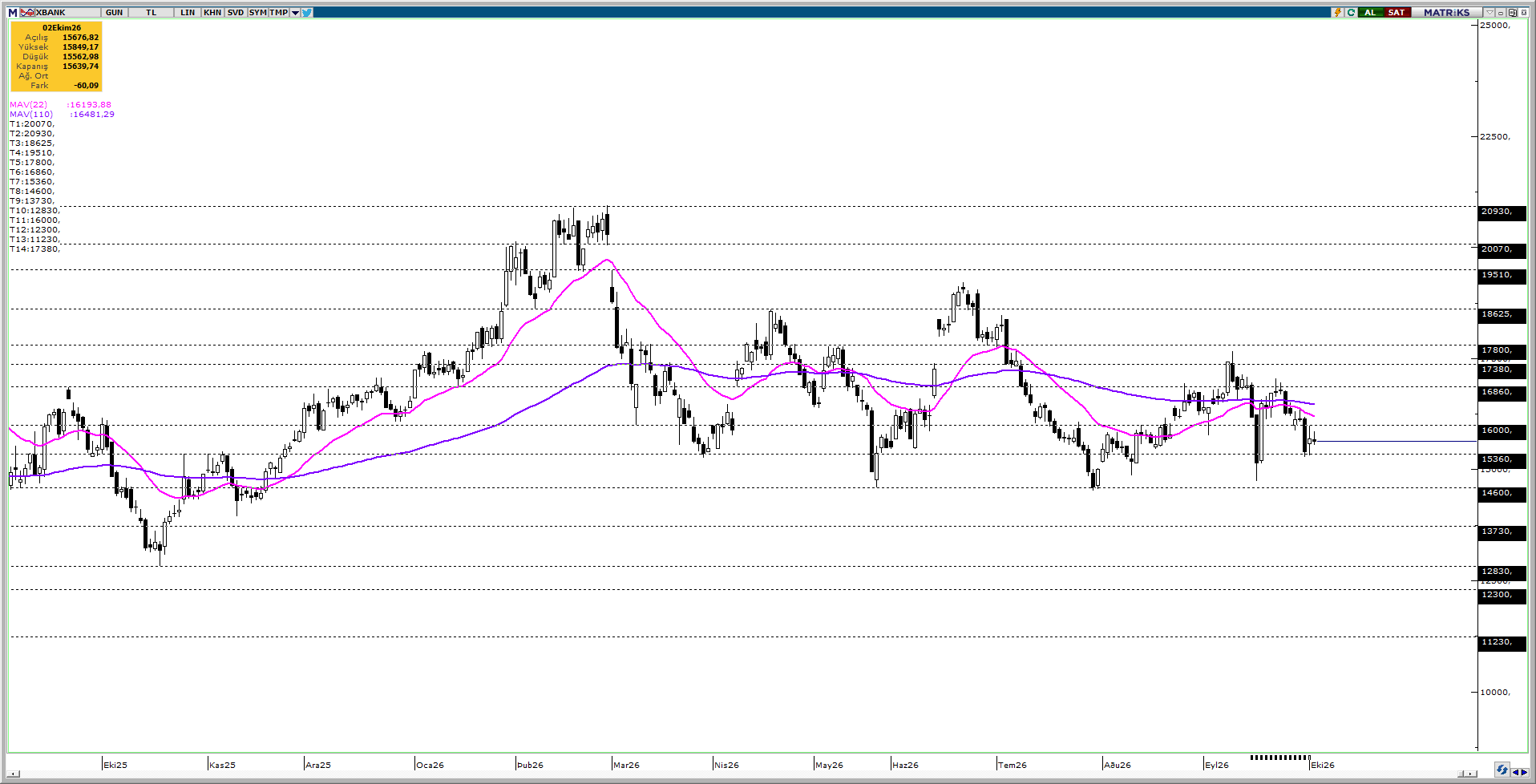XBANK