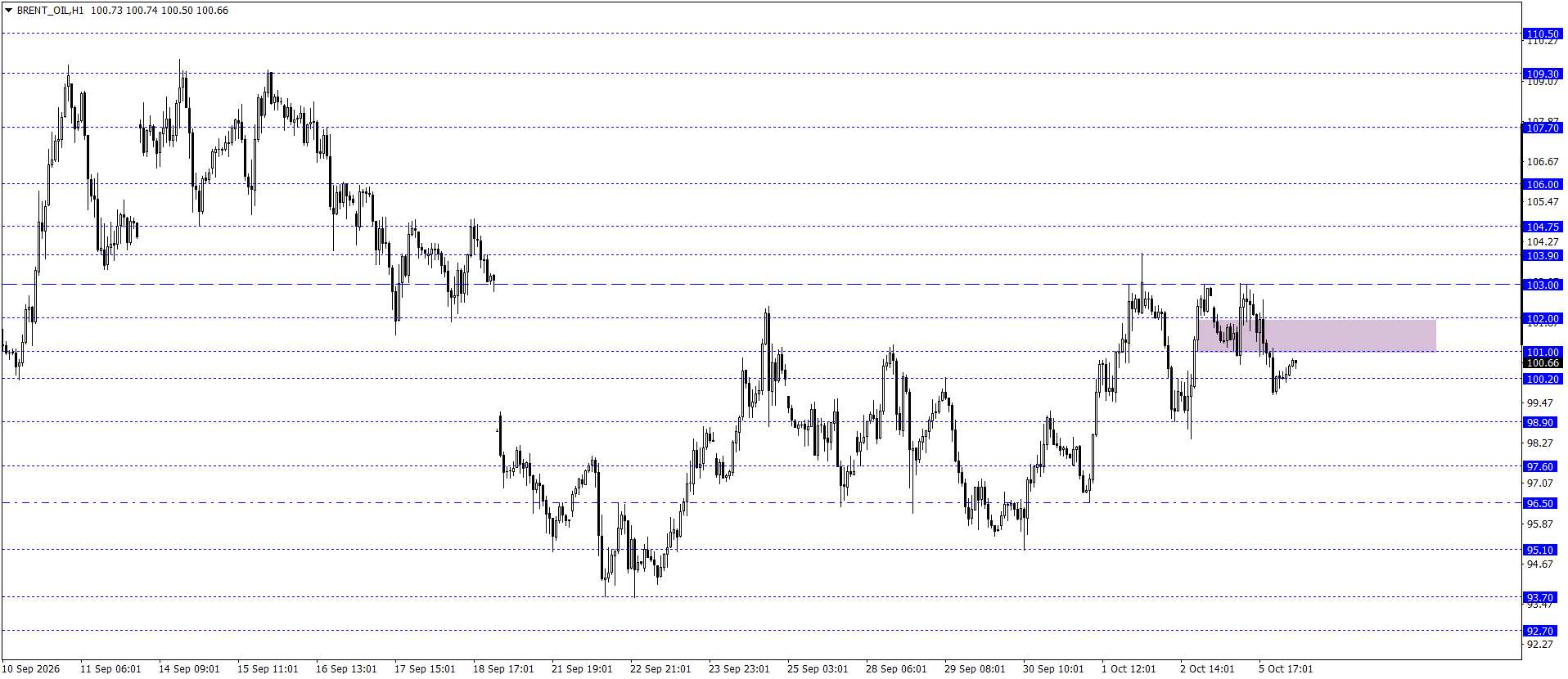 BRENT PETROL