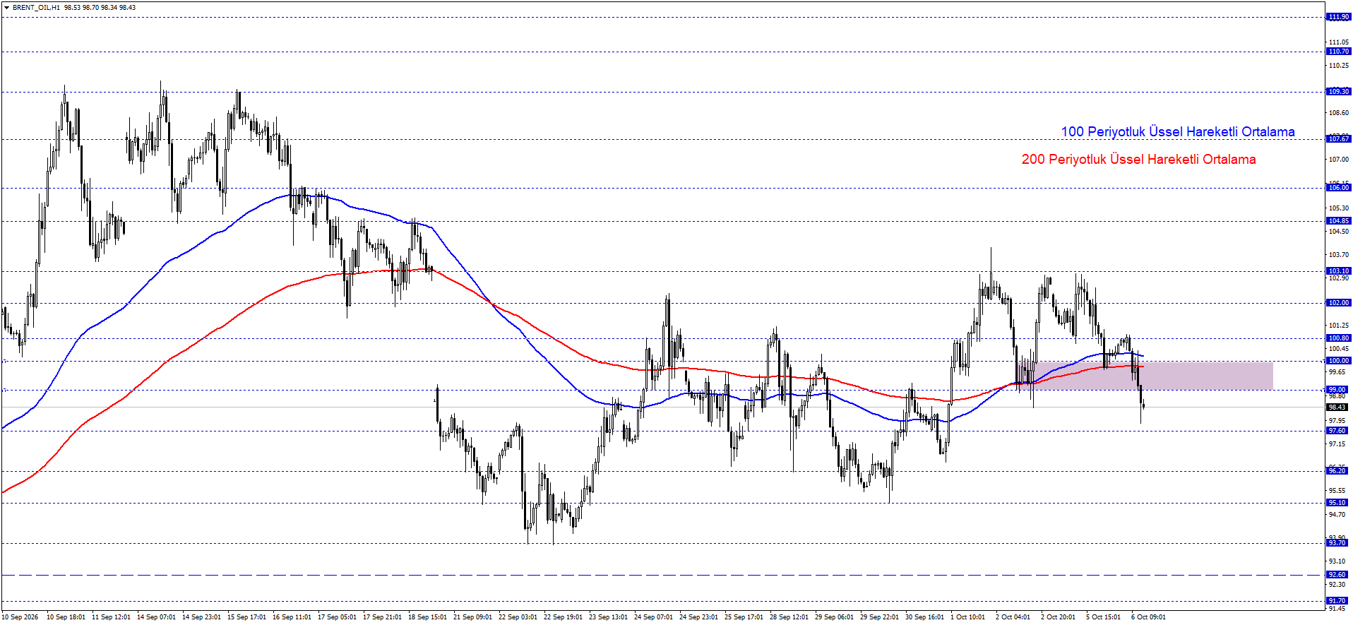 BRENT PETROL