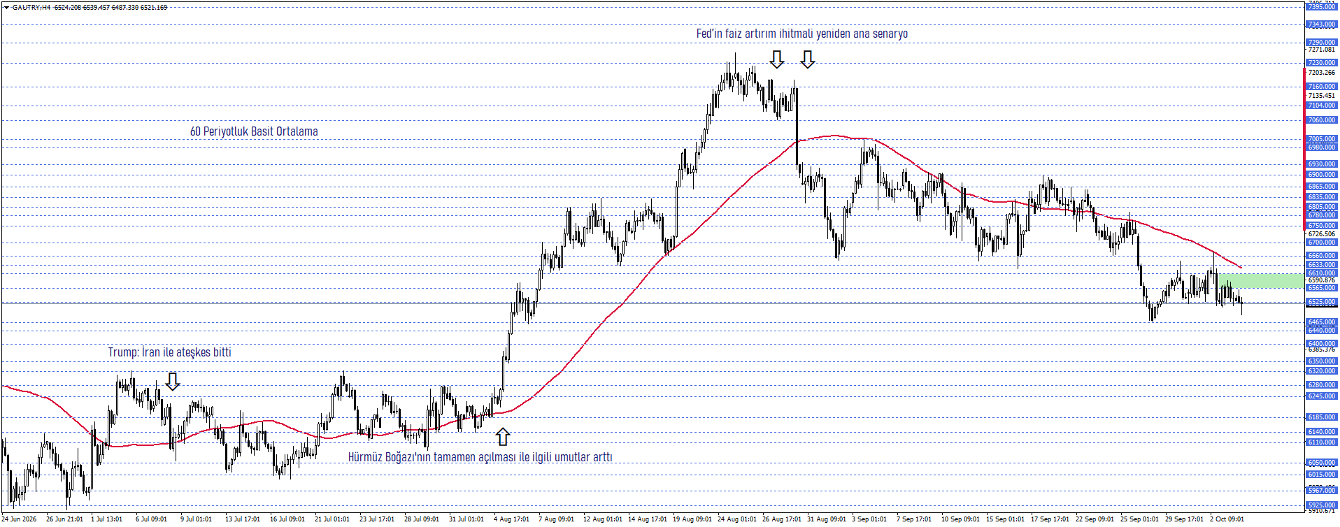 GRAM ALTIN
