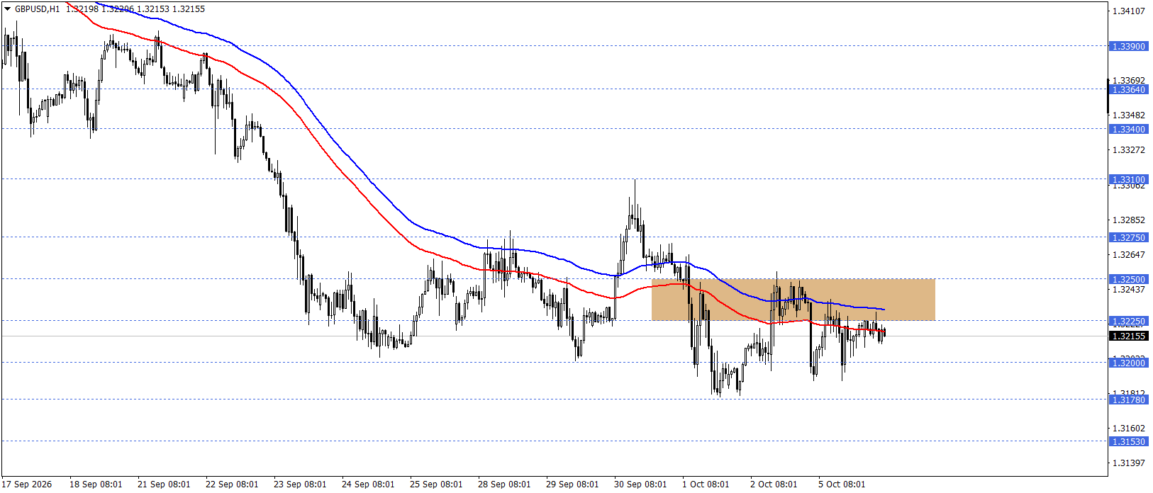 GBPUSD