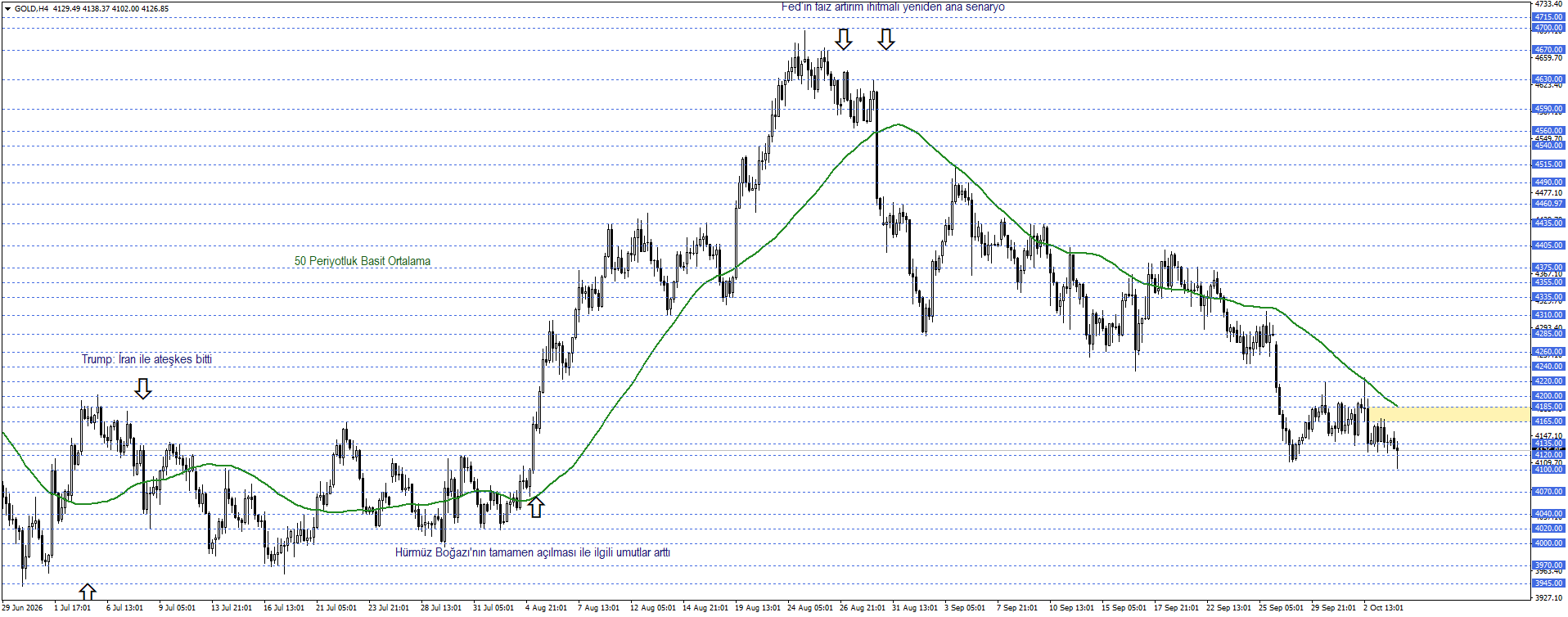 ONS ALTIN
