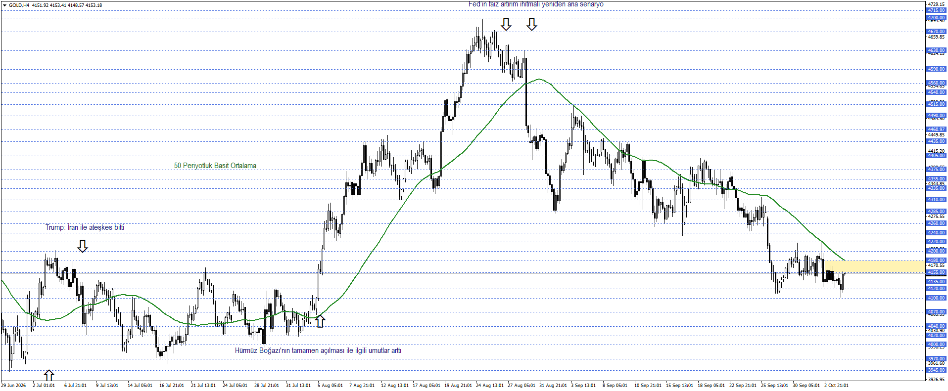 ONS ALTIN