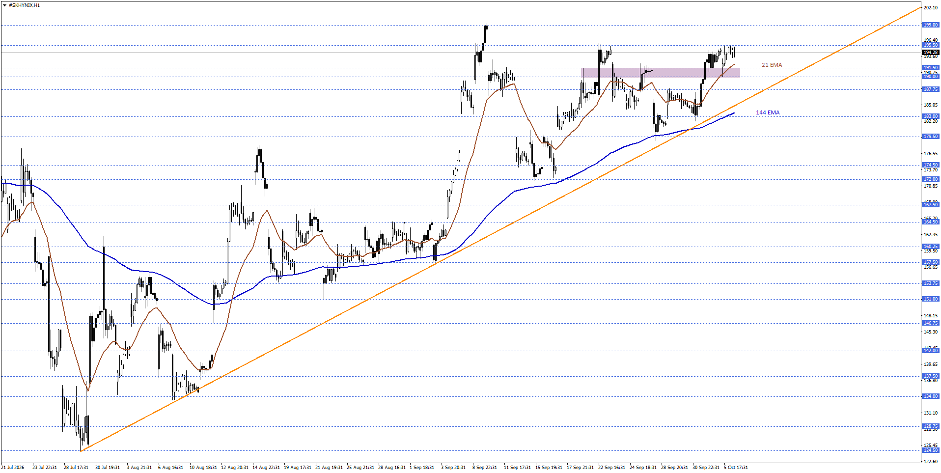 SK HYNIX