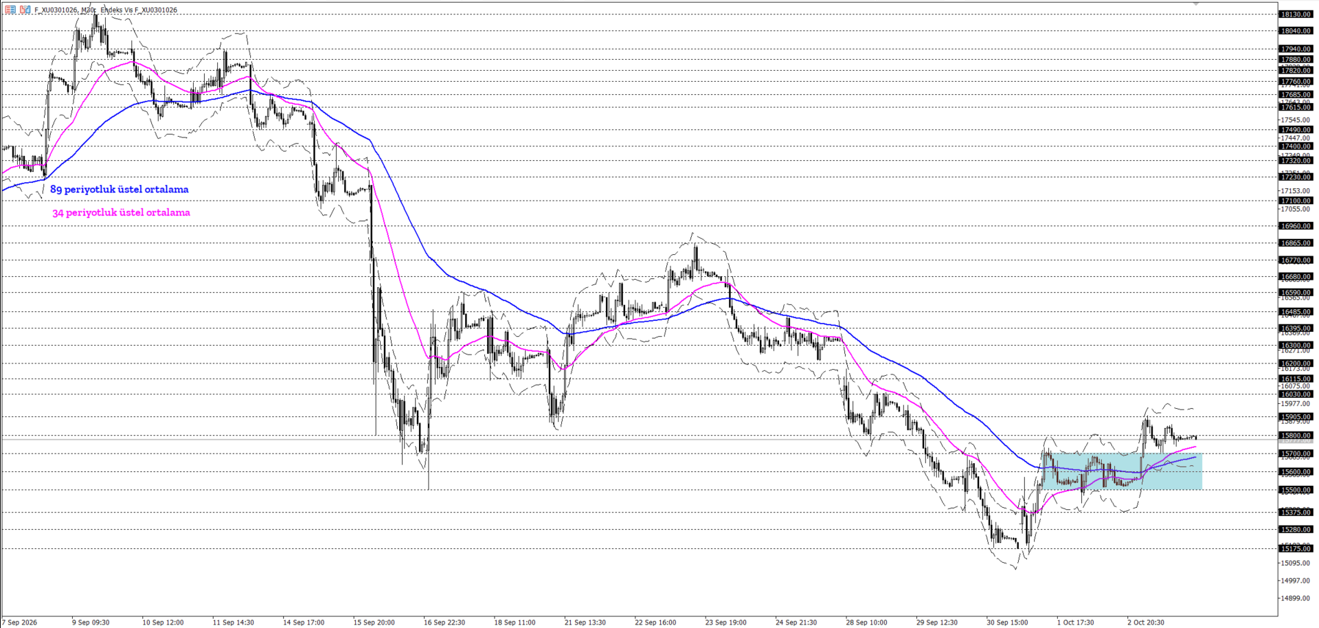 BİST30 KONTRATI (VİOP)