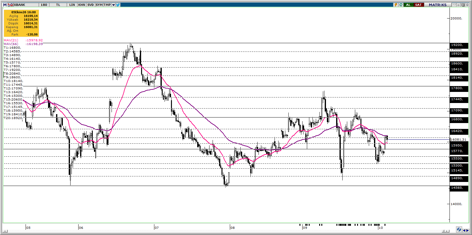 XBANK