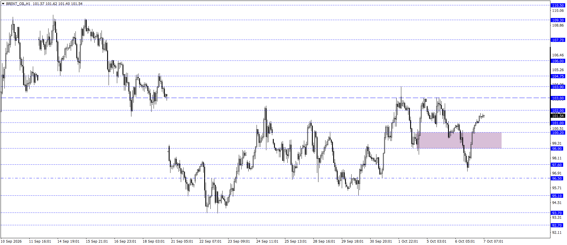 BRENT PETROL