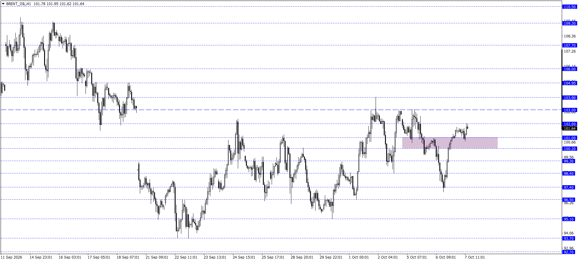 BRENT PETROL