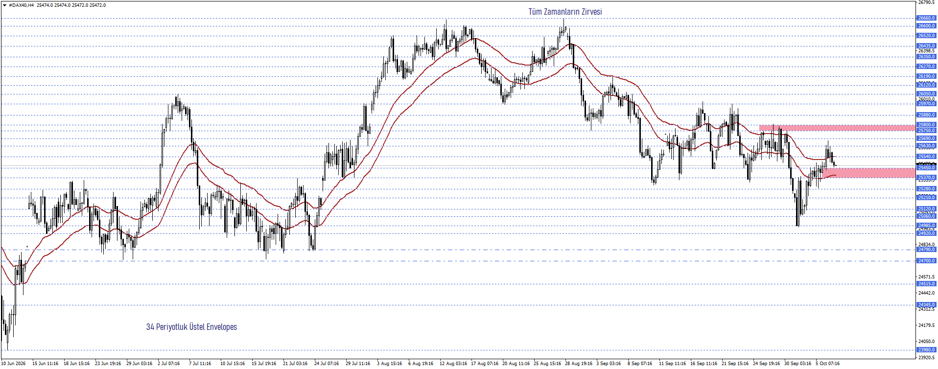 DAX40