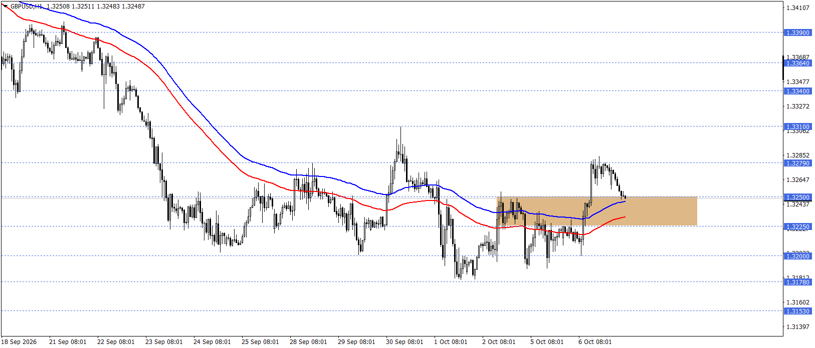 GBPUSD