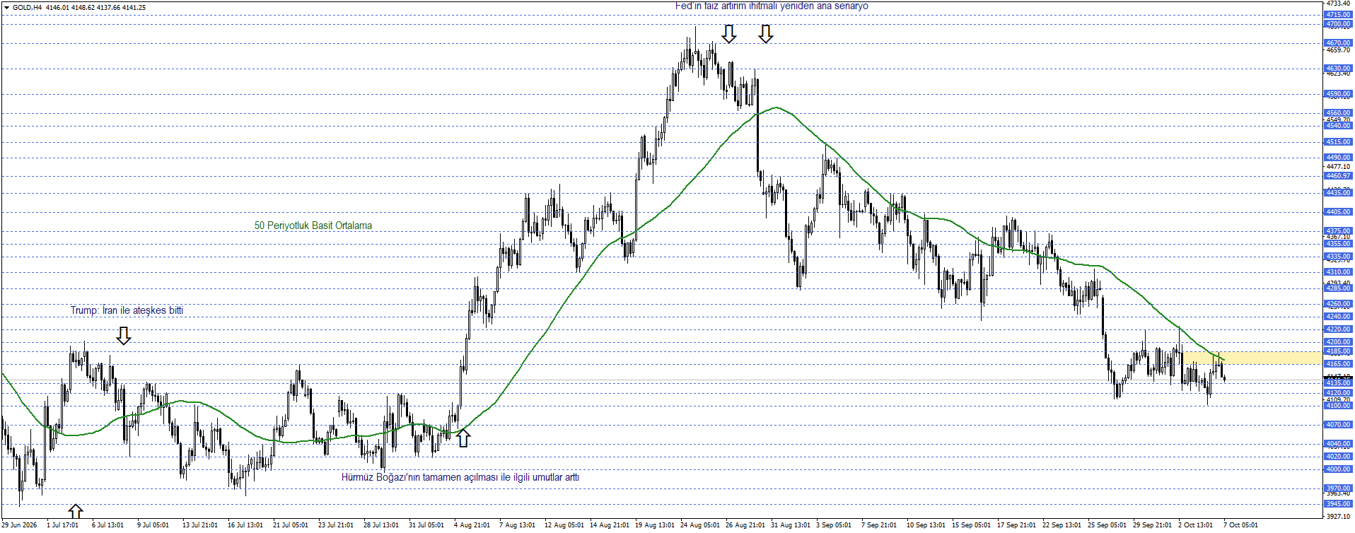 ONS ALTIN