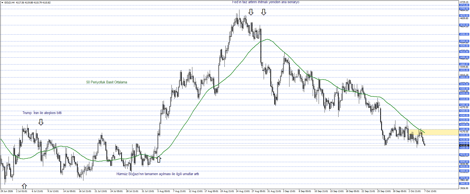 ONS ALTIN