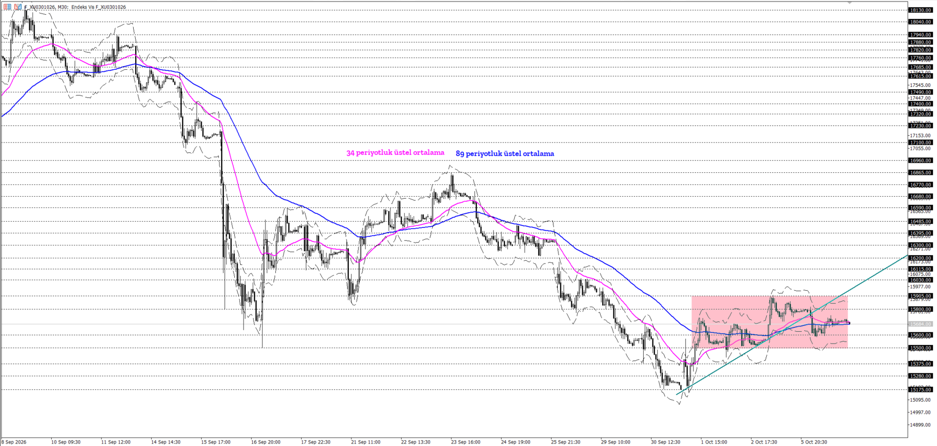 BİST30 KONTRATI (VİOP)