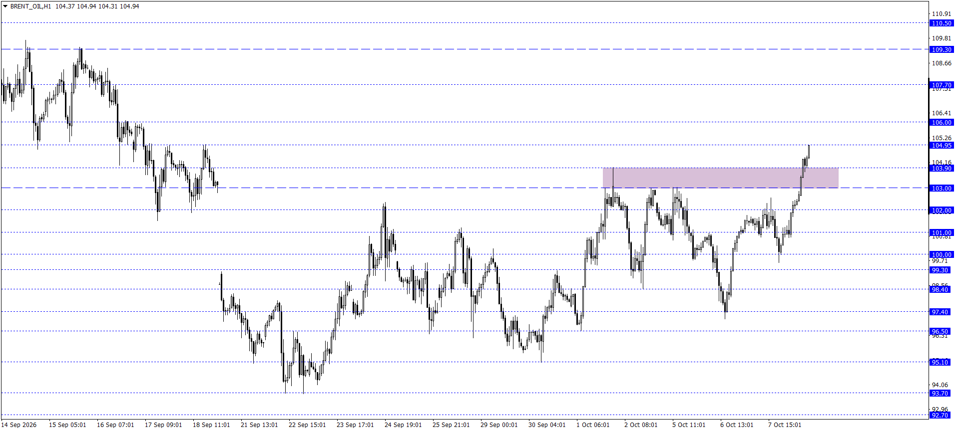 BRENT PETROL
