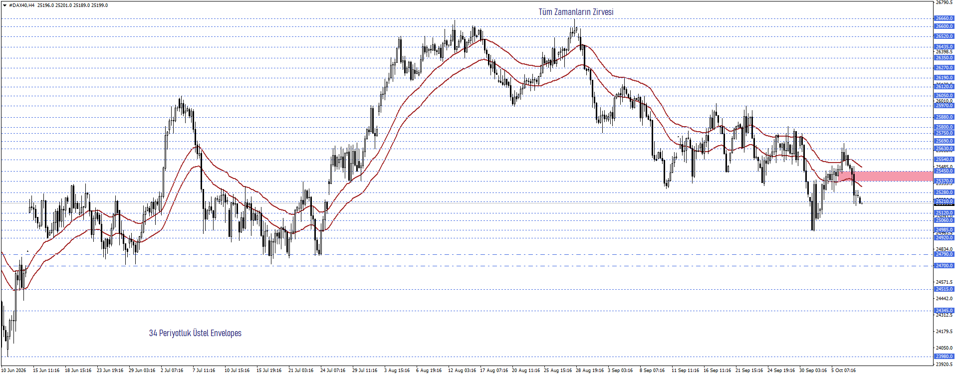 DAX40