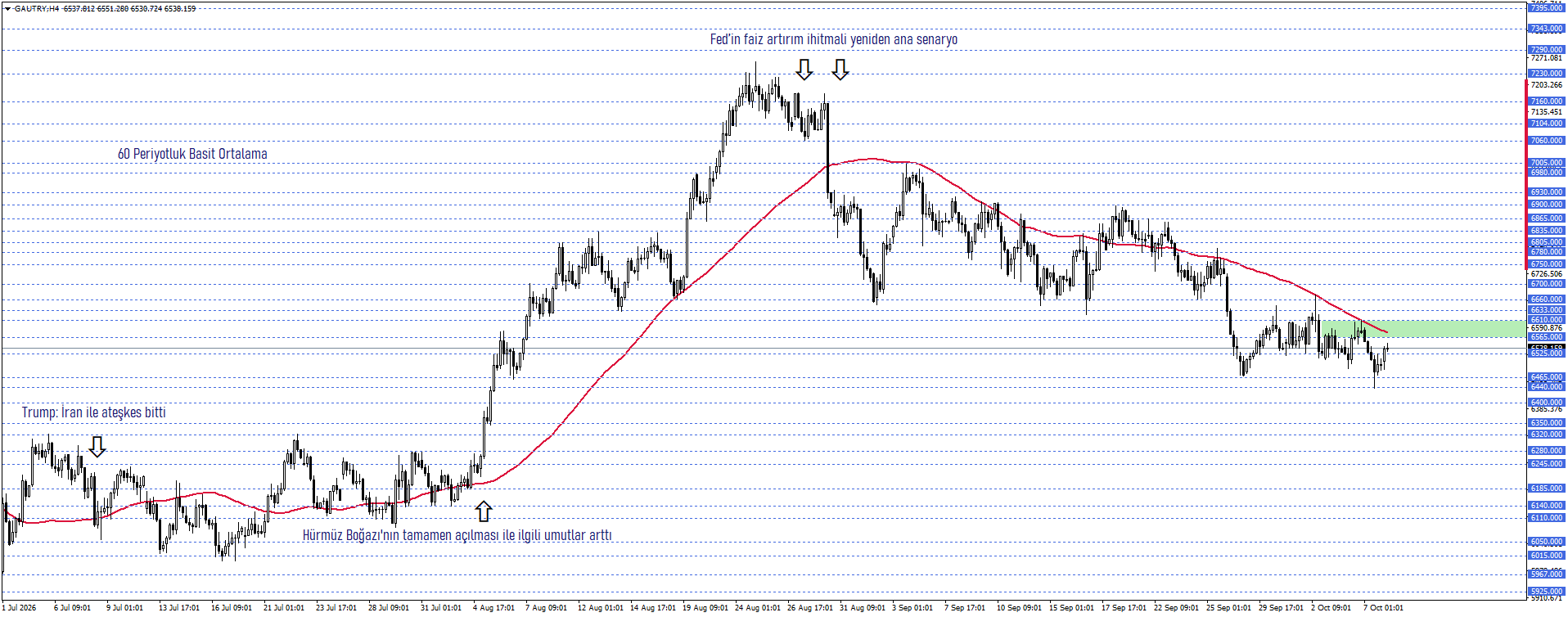 GRAM ALTIN