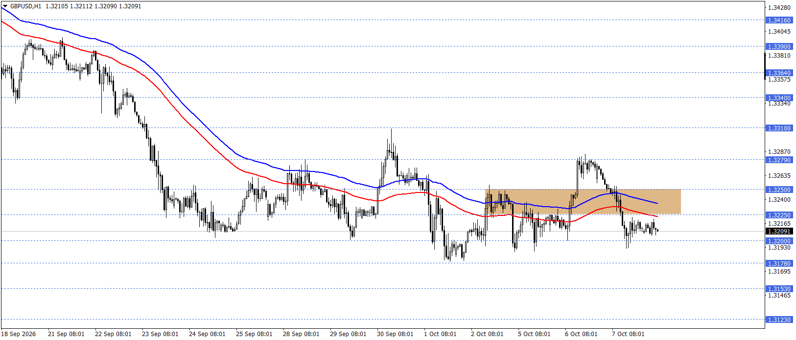 GBPUSD