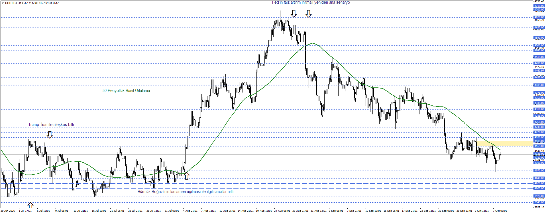 ONS ALTIN