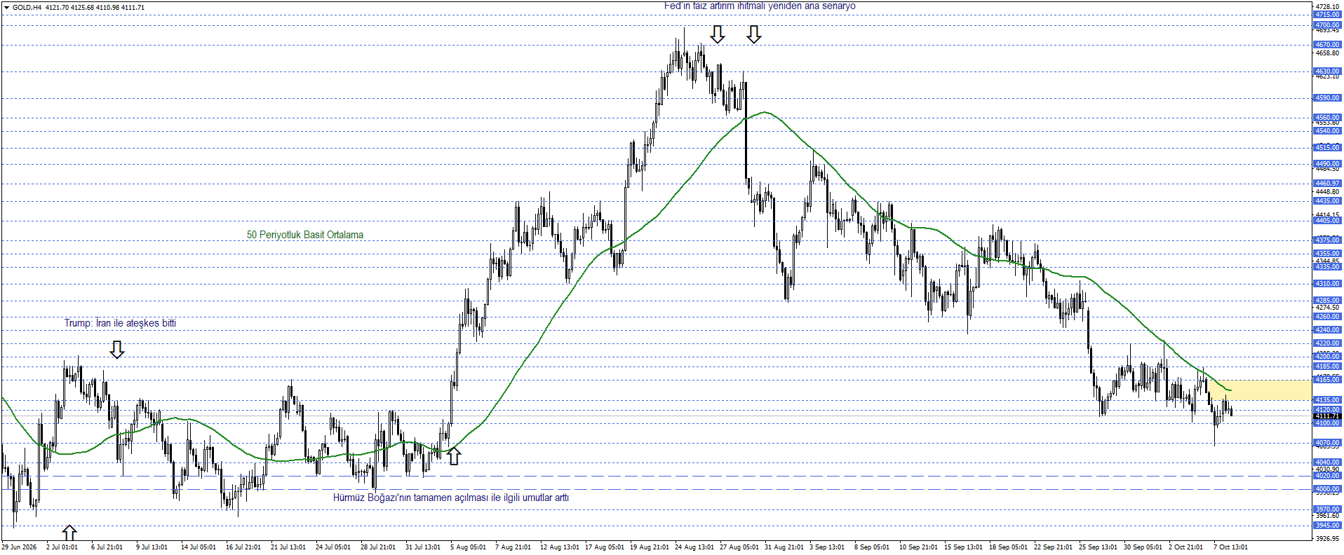 ONS ALTIN