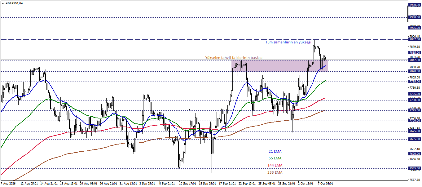 S&P500