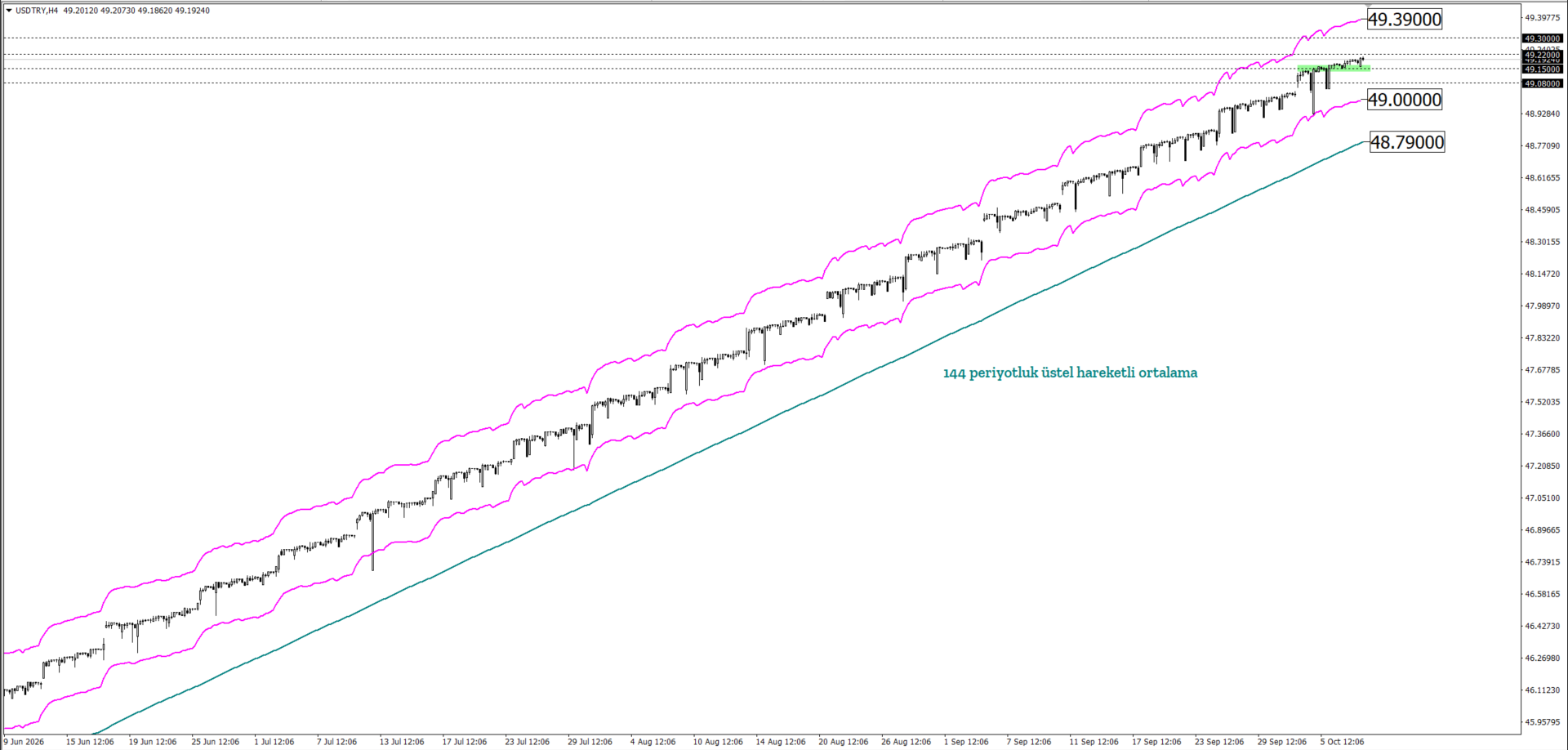 USDTRY
