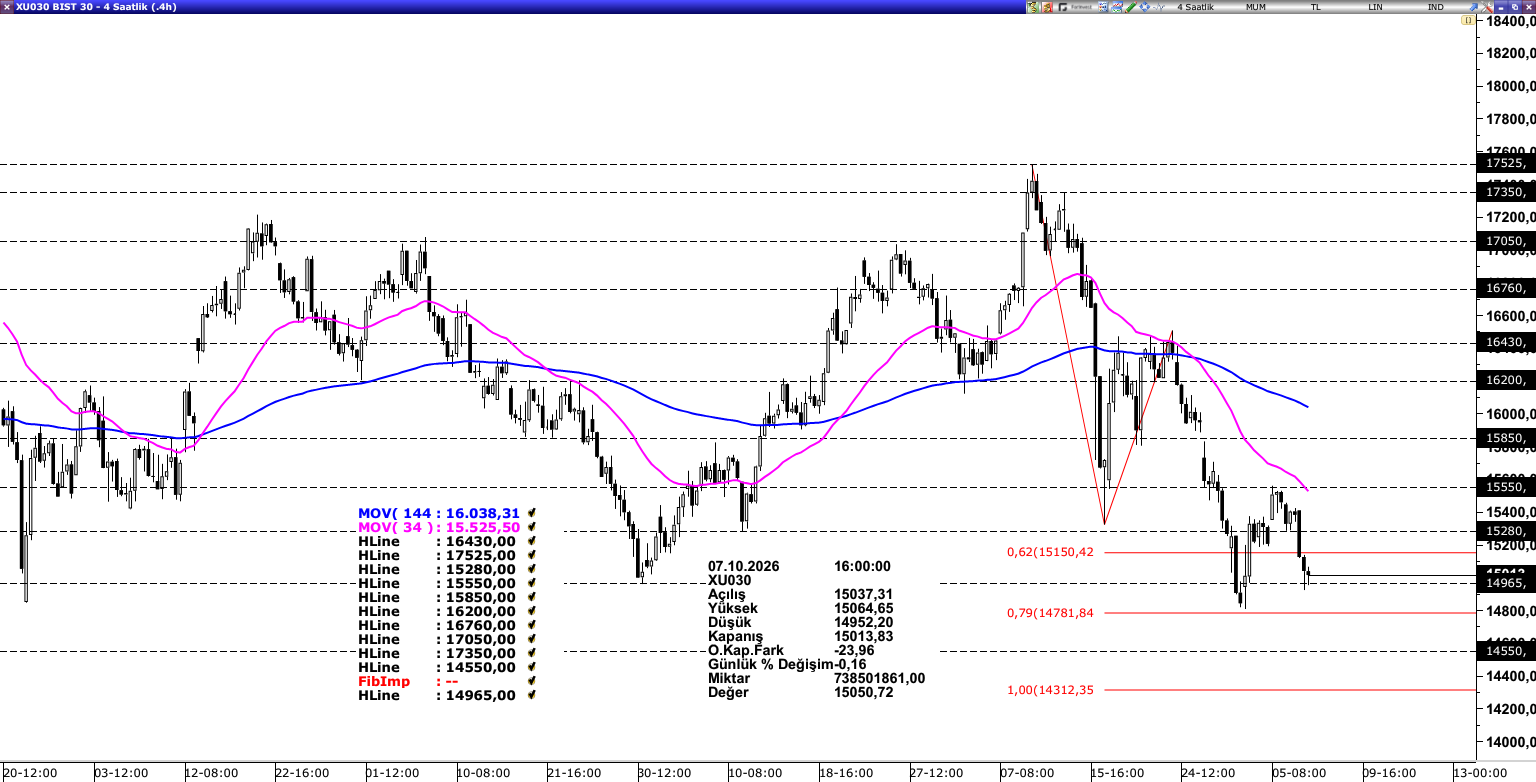 BİST30