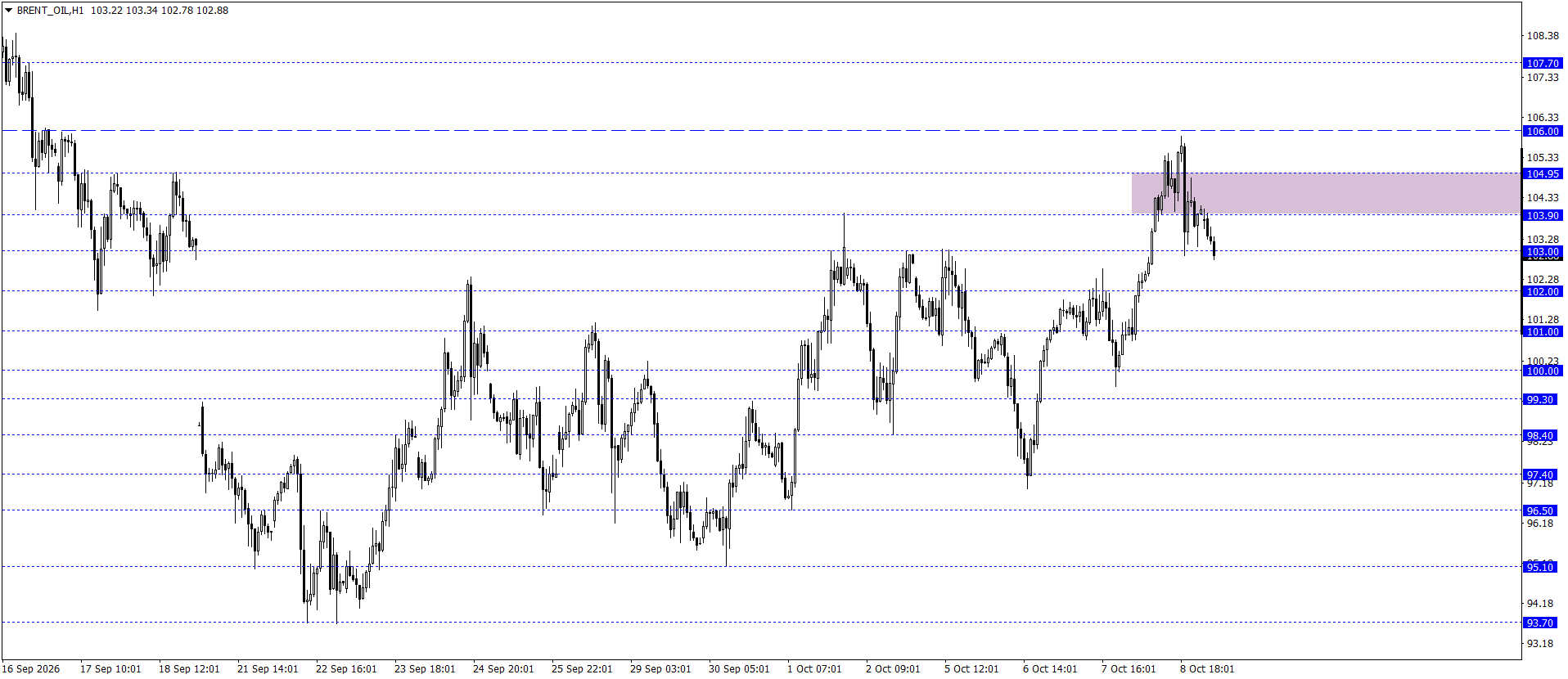 BRENT PETROL