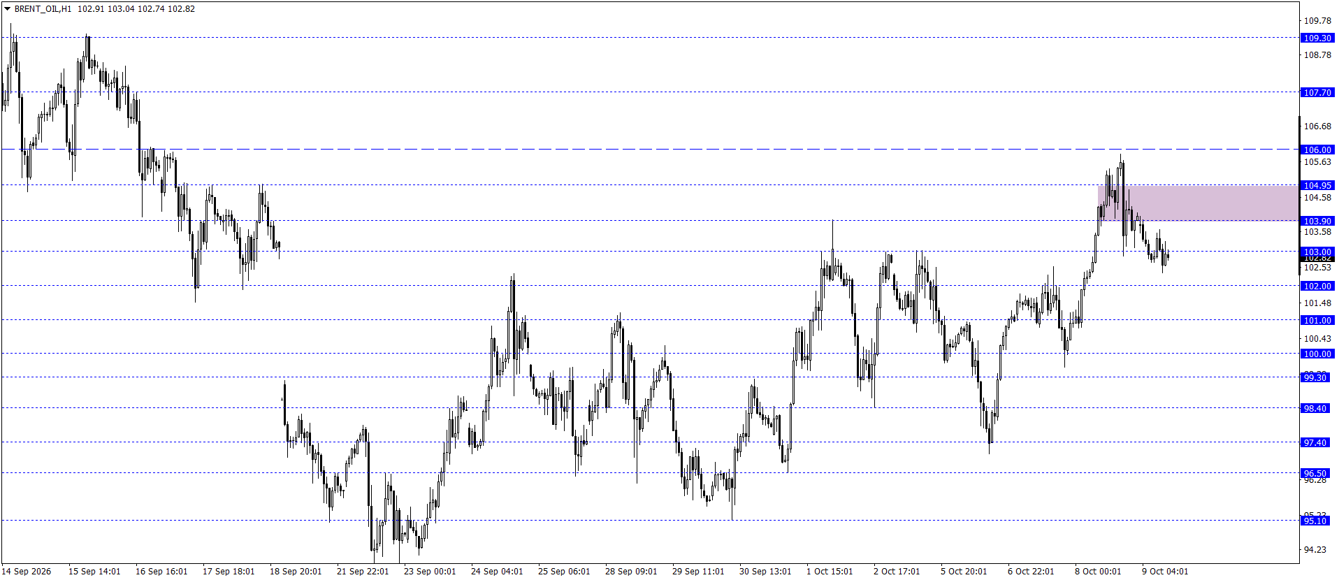 BRENT PETROL
