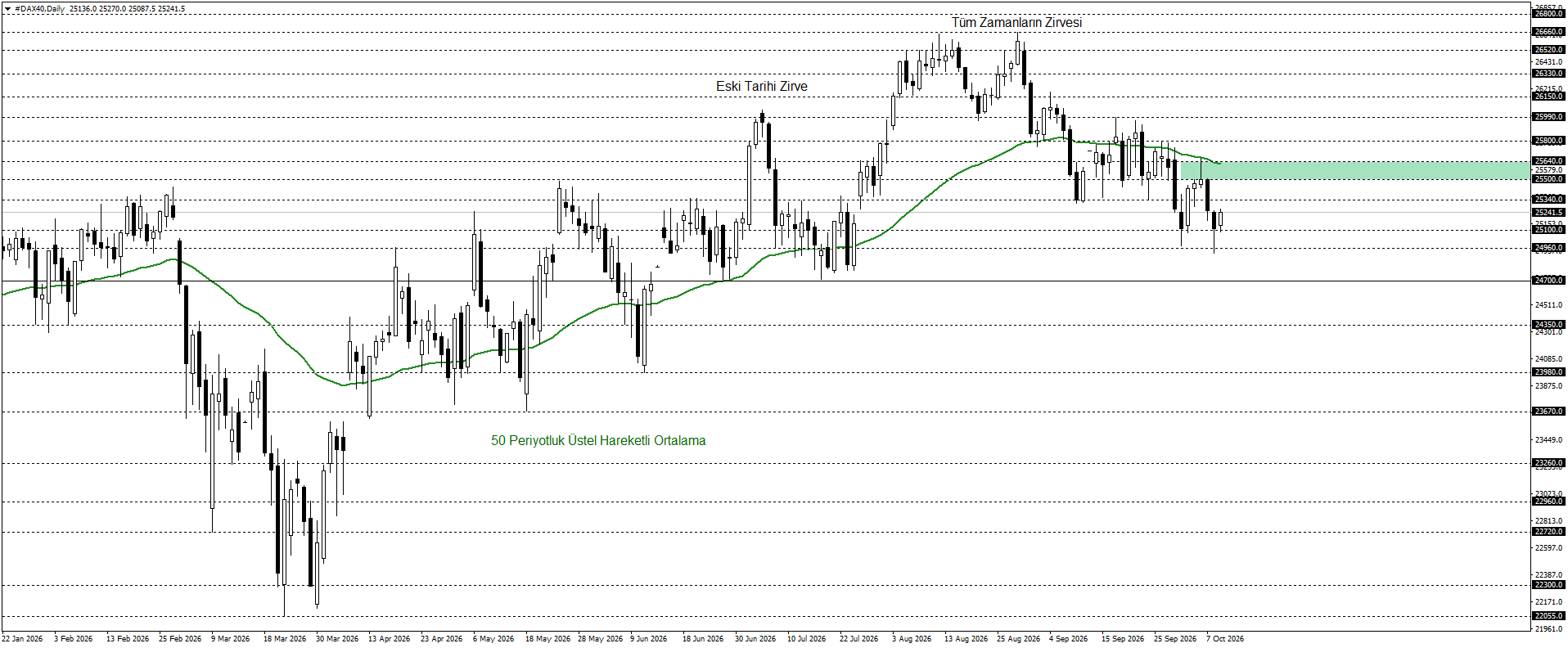 DAX40