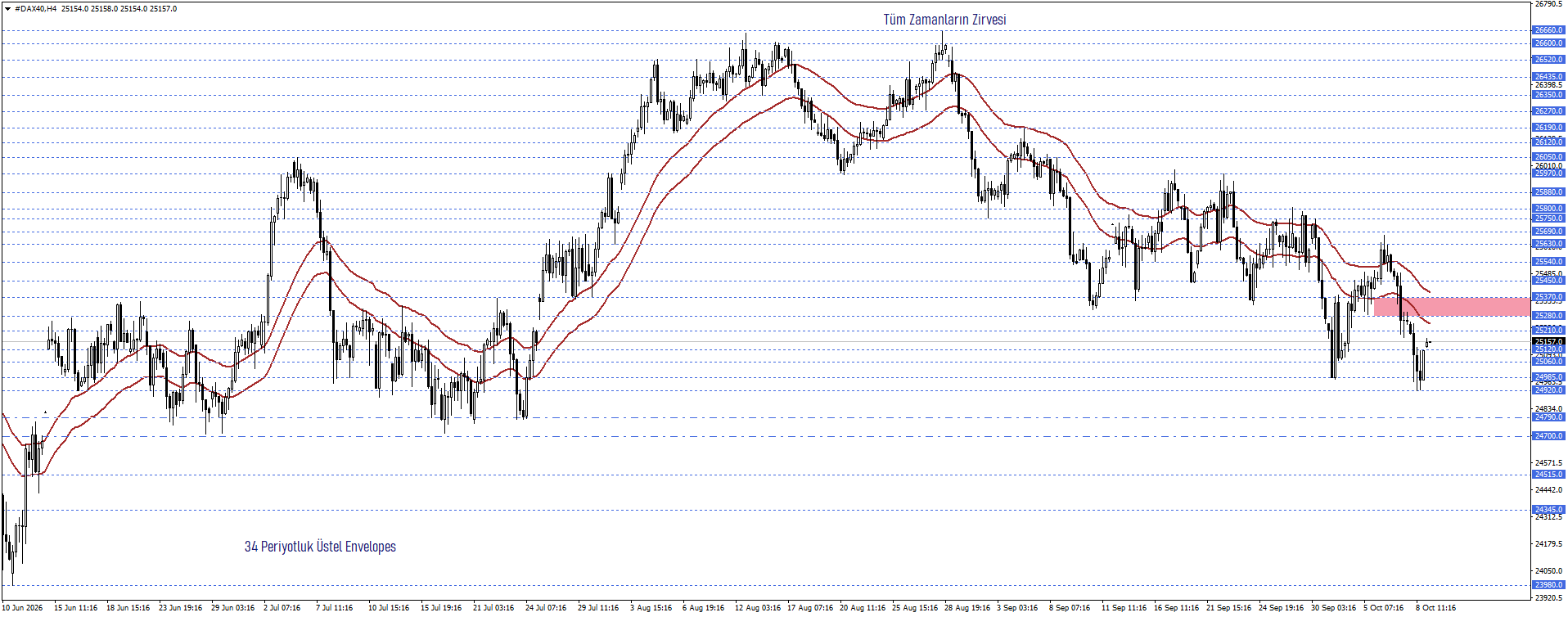 DAX40