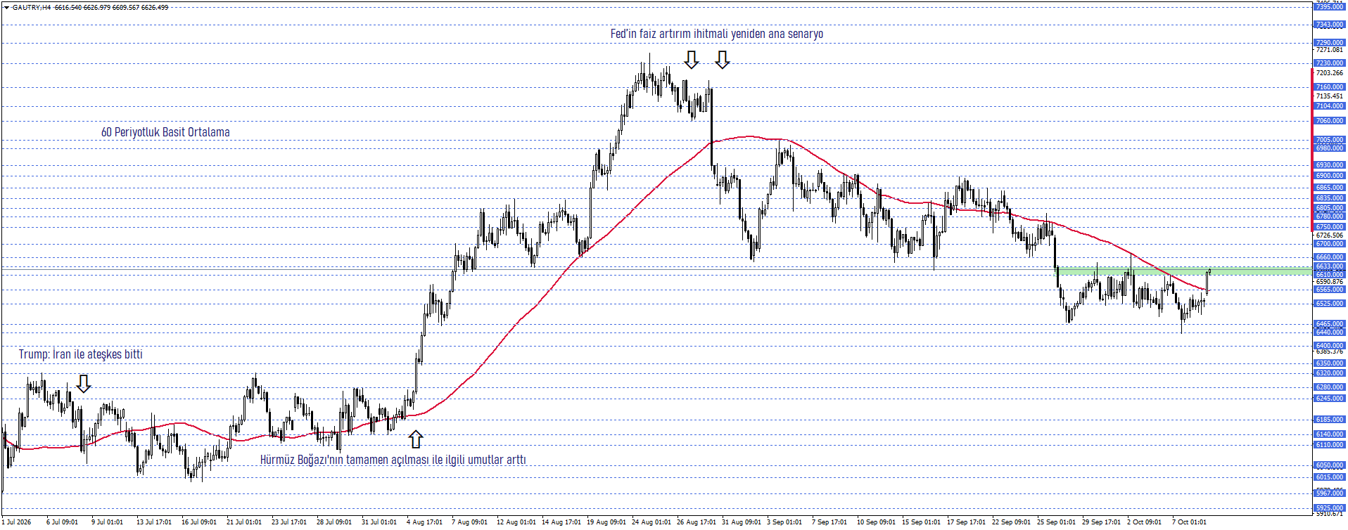 GRAM ALTIN