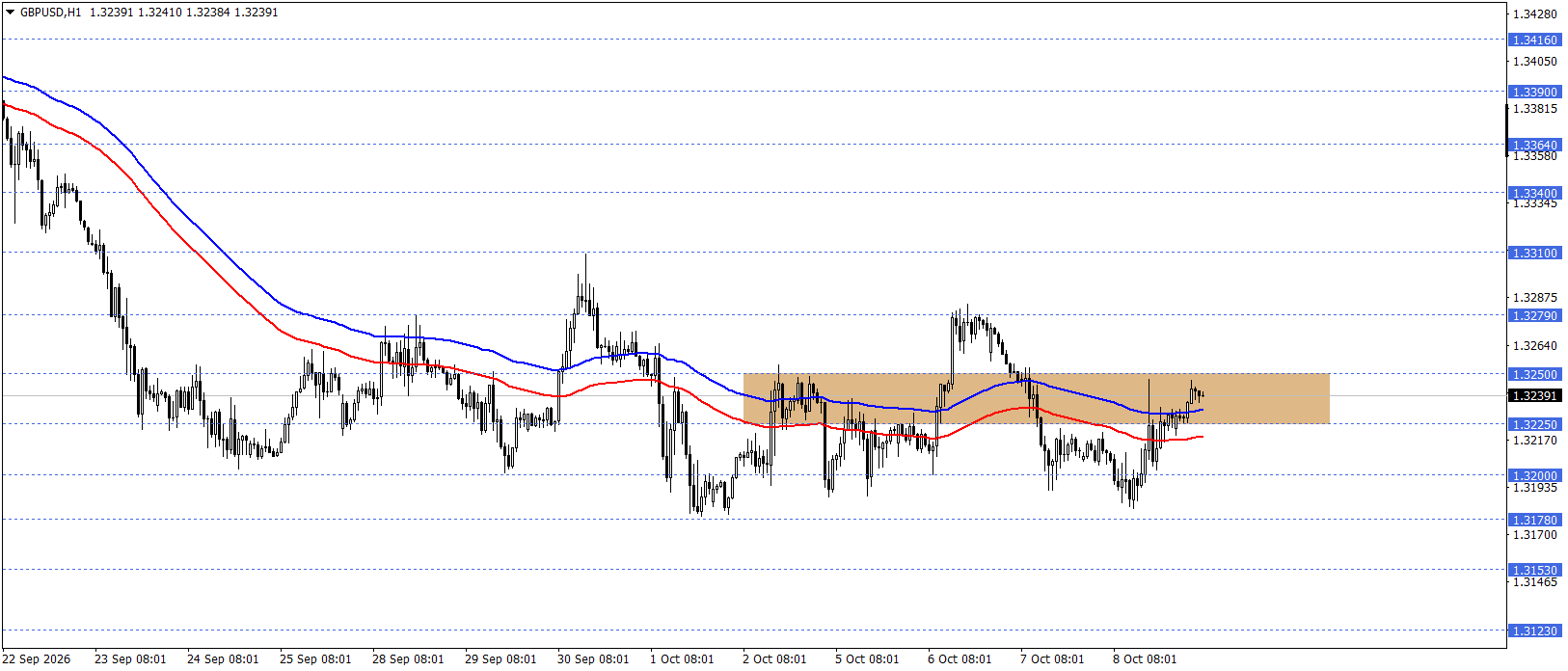 GBPUSD