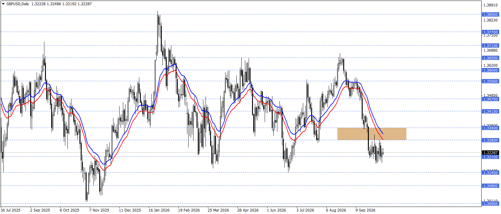 GBPUSD
