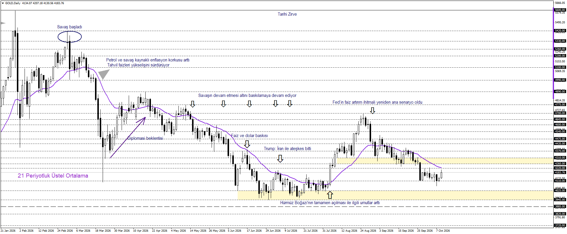 ONS ALTIN