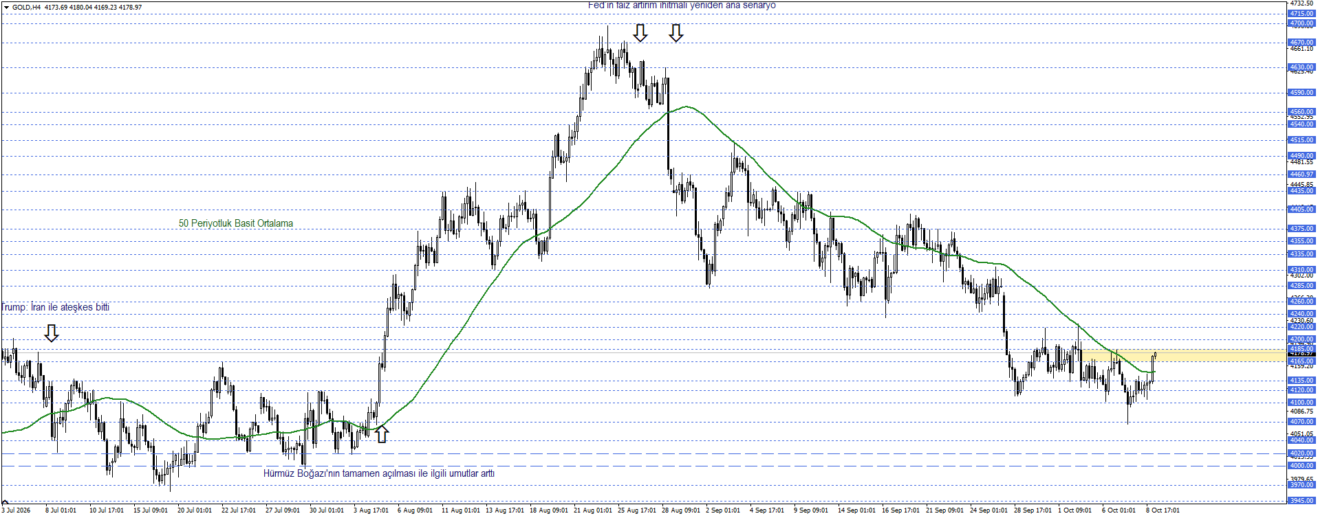 ONS ALTIN