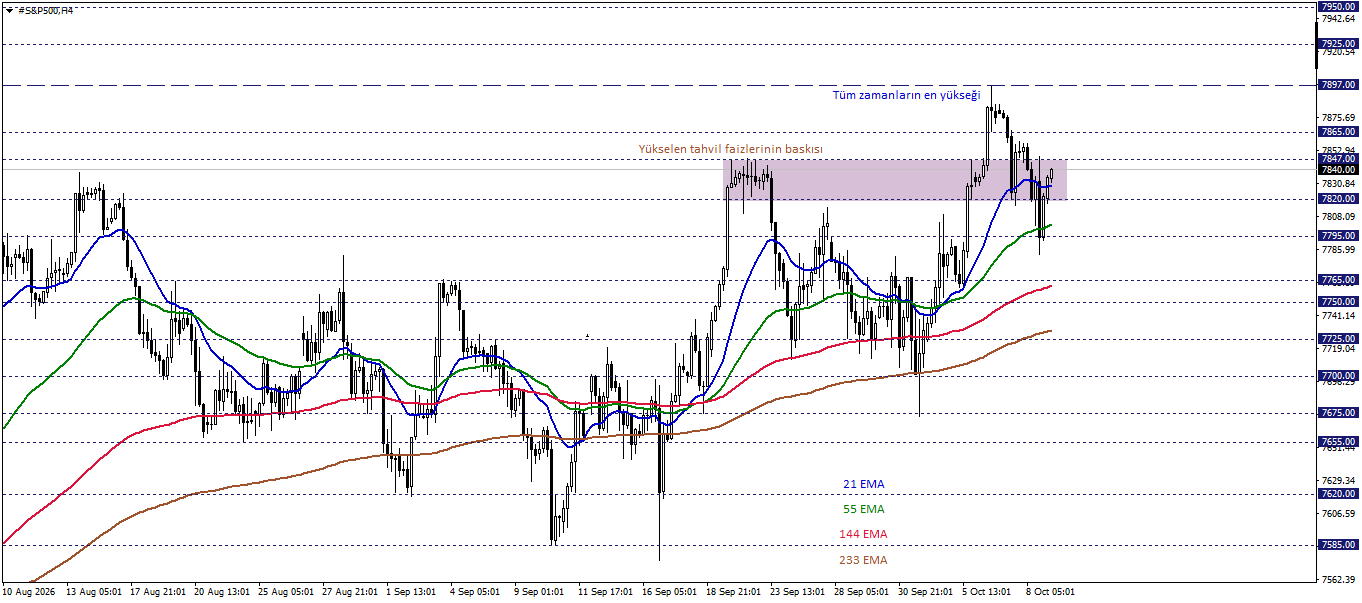 S&P500