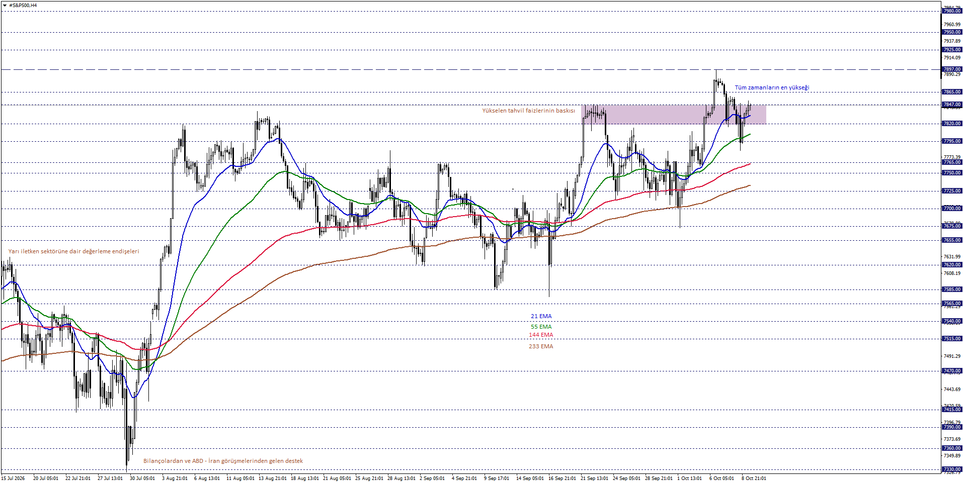 S&P500