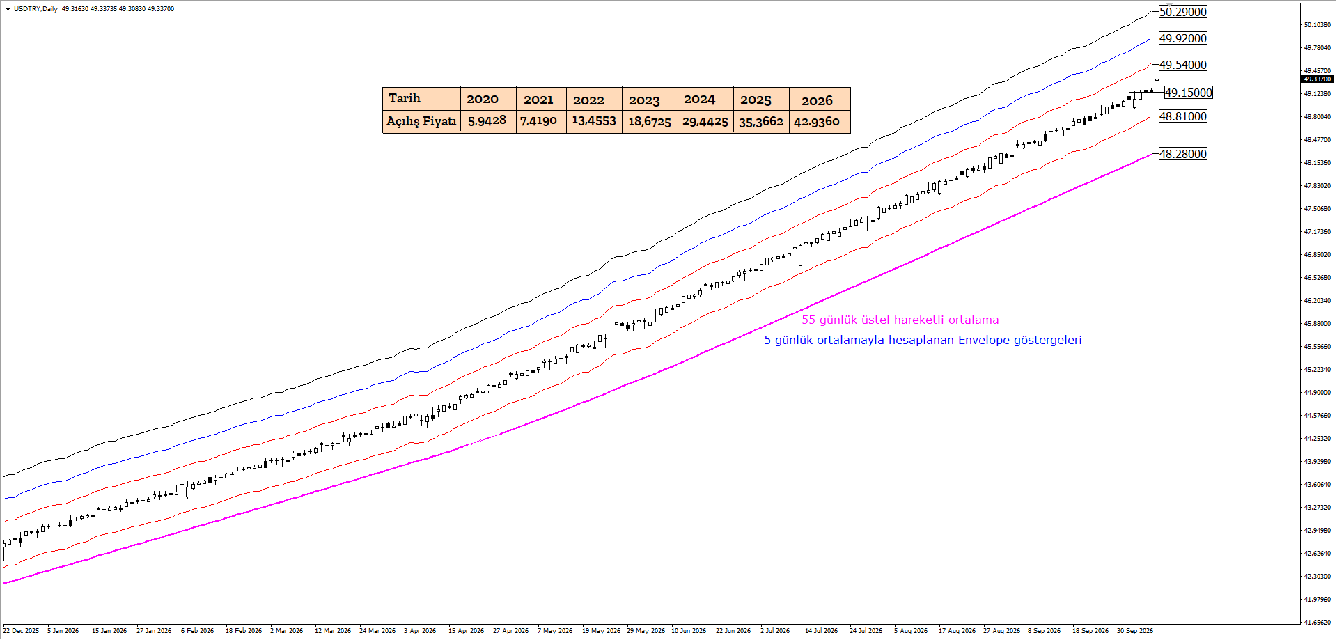 USDTRY